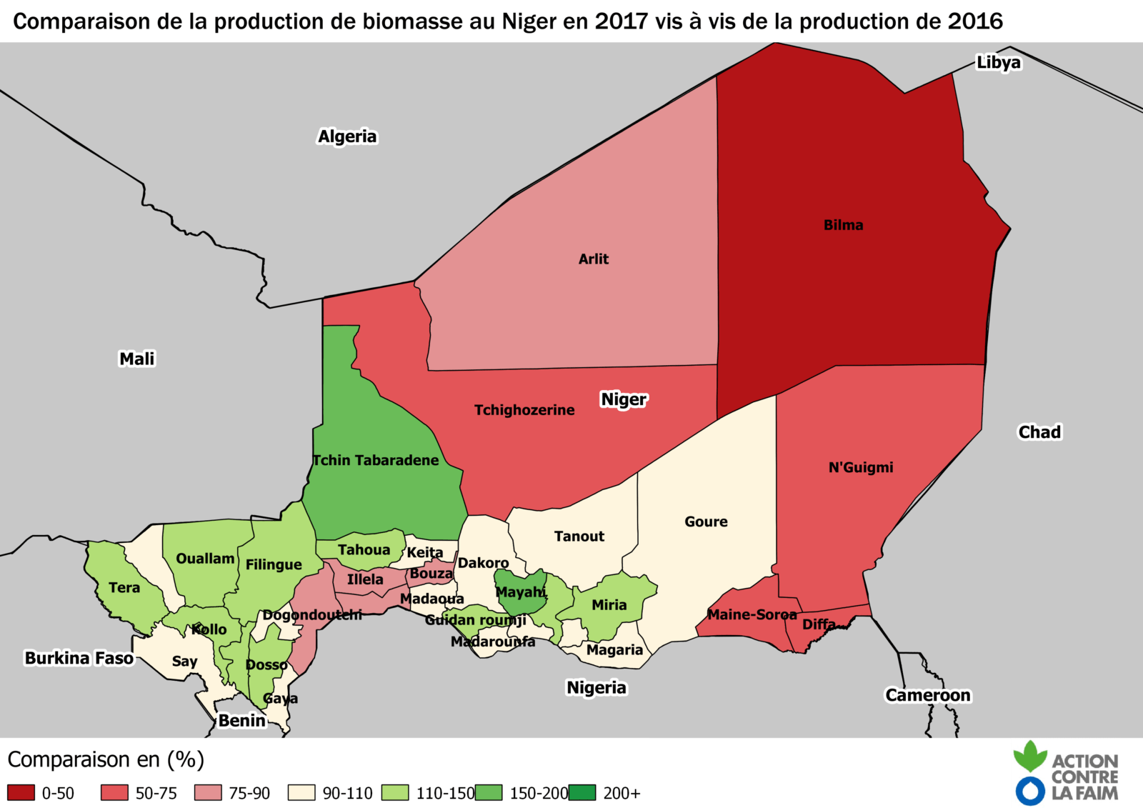 Analyse de Biomasse- Niger 2017
