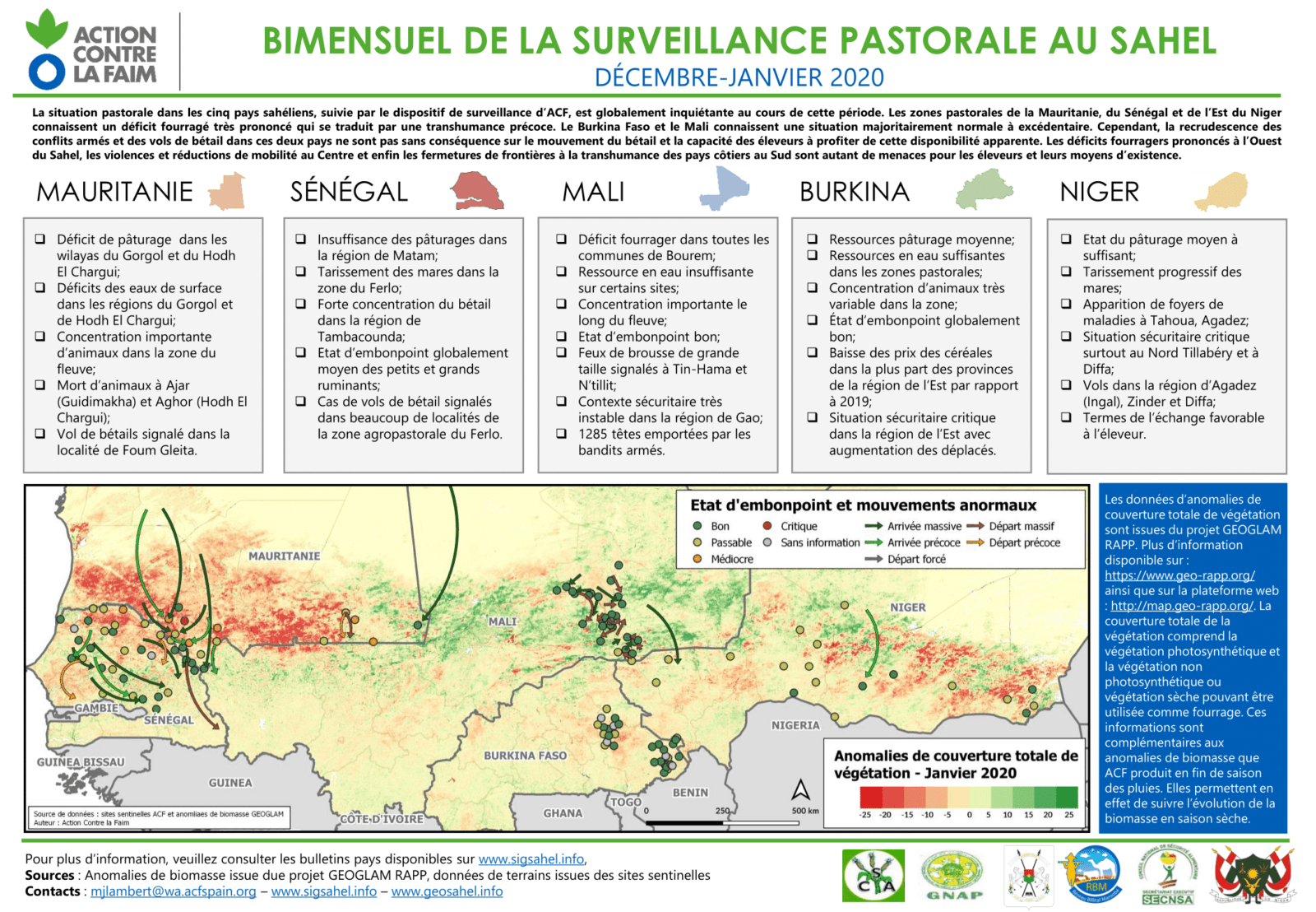 Bimestriel de la surveillance pastorale au Sahel. Décembre-Janvier 2020.