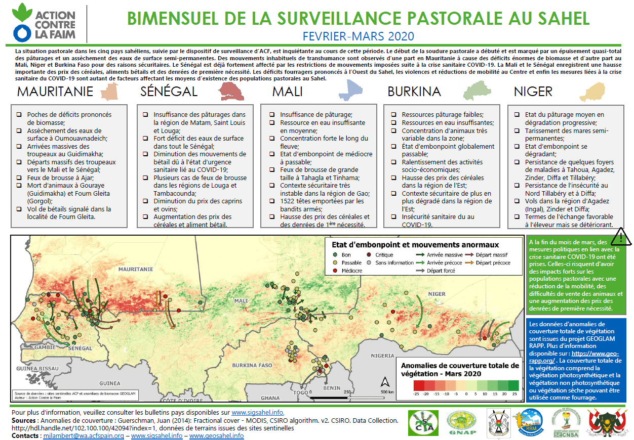 Bimestriel de la surveillance pastorale au Sahel. Février-Mars 2020.